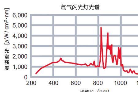 发射光谱为什么用鍺做内标