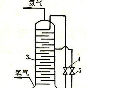 空分空压是什么意思