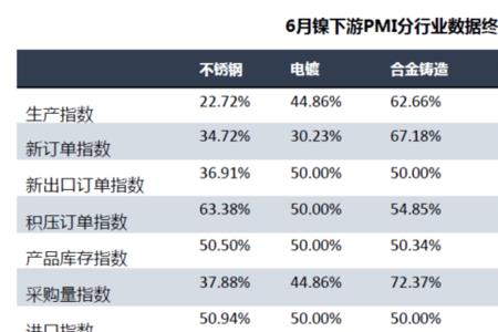 什么软件可以看行业指数