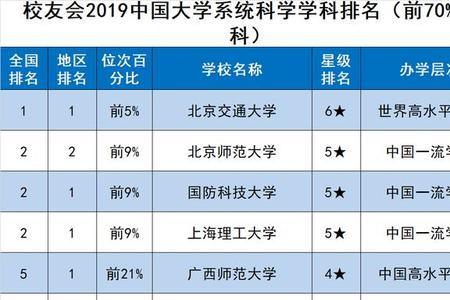 北方交通大学排名