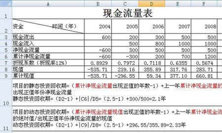 静态收益率和动态收益率计算