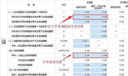 开一万3个点的专票成本多少