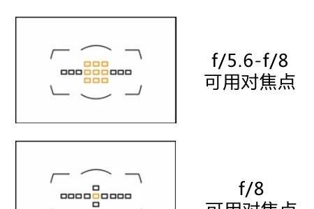 尼康相机总是只对焦不拍照