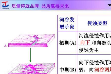 河流为什么会呈现S形