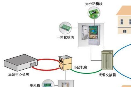 ftth光纤怎么选