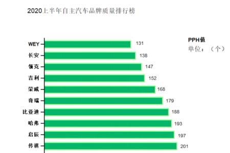 1998年国产车排名