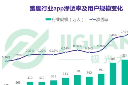 闪送哪个城市使用率高