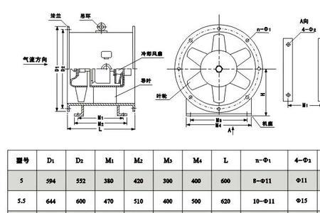 D型F型风机区别