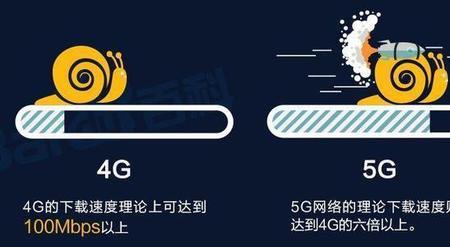 韩国5g真的比中国强吗