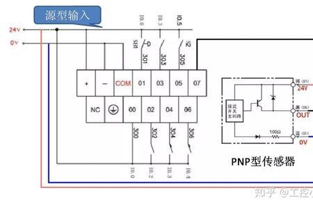 安全门接plc输入还是输出