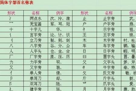 僵字换上一个偏旁有什么