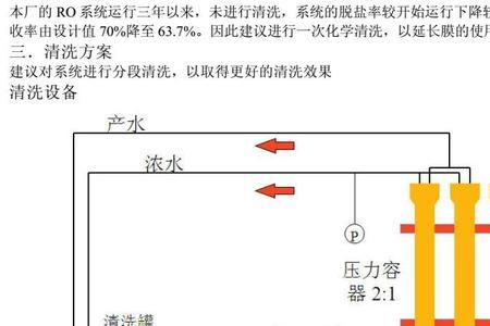 反渗透如何反洗