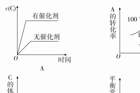 变化率和变化速率区别