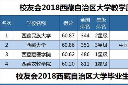 考西藏大学丢人吗