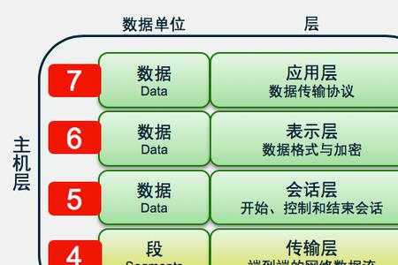 网络传输速度是由什么决定的