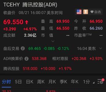 1+5%什么意思