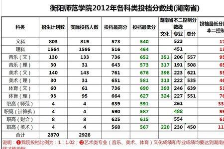 衡水师范学院几本