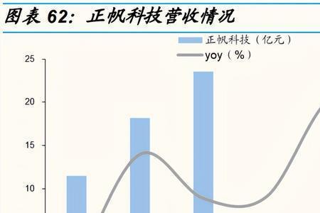 立讯精密和士兰微哪个好