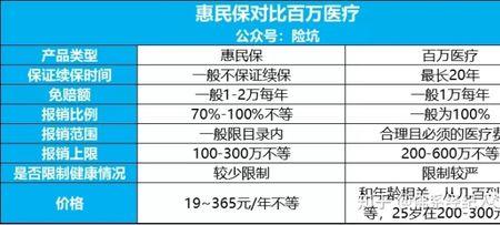 惠民保报销进度怎么看