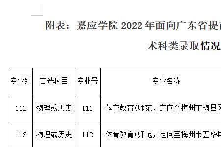 汕头高职高考机构有哪些