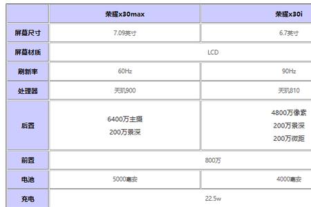 mas与ams有什么区别