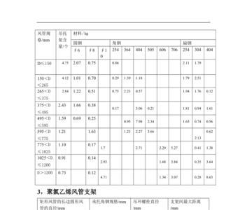 风管咬边规范要求