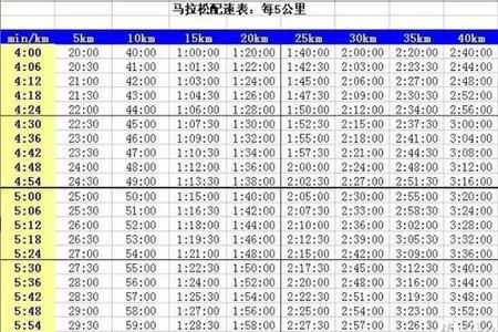 全程马拉松3小时配速应该是多少