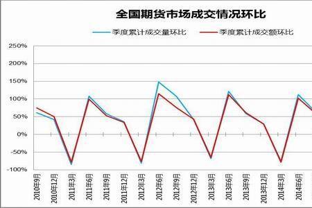 成交量和成交金额比例不一致