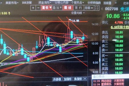 震荡回调什么意思