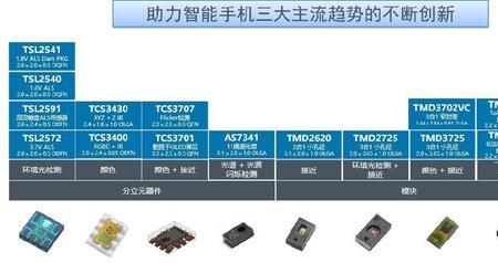 第吉尔是光学还是半导体