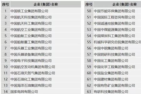 中国铁路在央企的地位