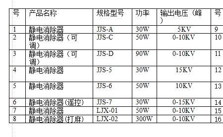 静电消除器不响正常吗