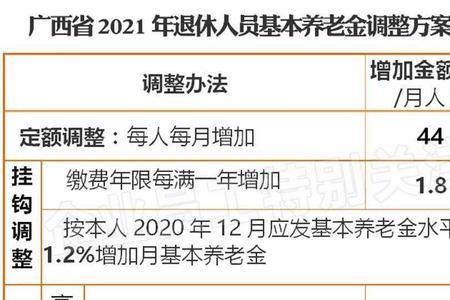 潍坊22年退休金调整方案