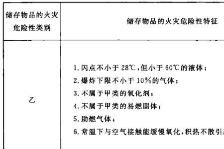 丙类化学品是什么意思