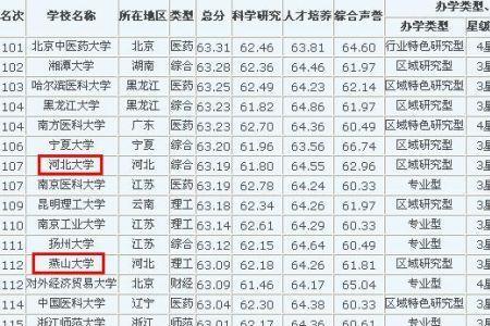 济南的三本大学有什么