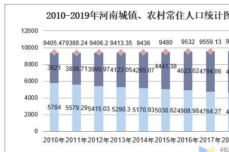 为什么河南人口增长那么快