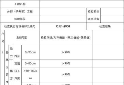 平行检验记录每天都要写吗