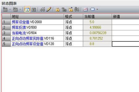 变频器达不到设定的额定频率