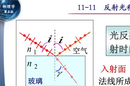 百叶窗原理光的折射作用