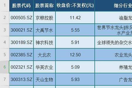 人气龙头和行业龙头的区别