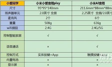 华硕笔记本无法连接小爱音响