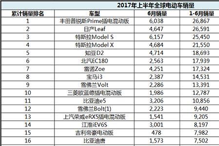 印尼汽车品牌销量排名