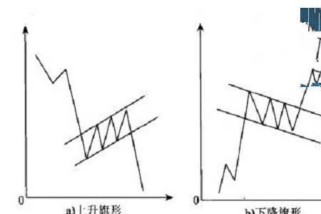 旗形什么意思