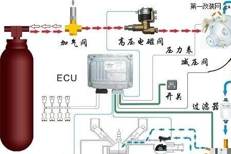 如何安装汽车天然气