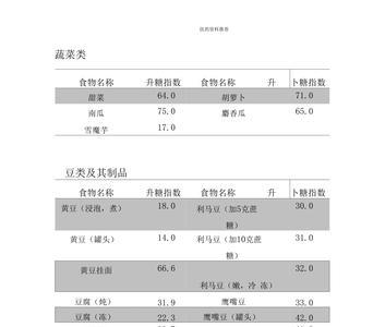 江米粥升糖指数