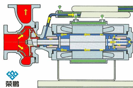 气动泵工作原理及构造