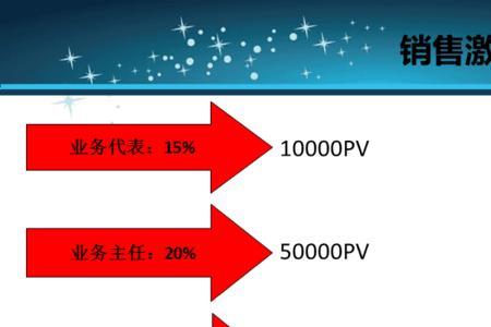 奖金如何分配给下属