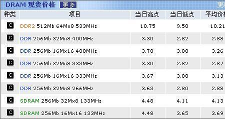 手机内存1+16什么意思