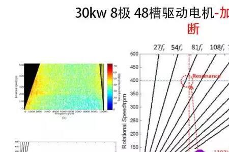 电动车电机发热烫手噪音大抖动