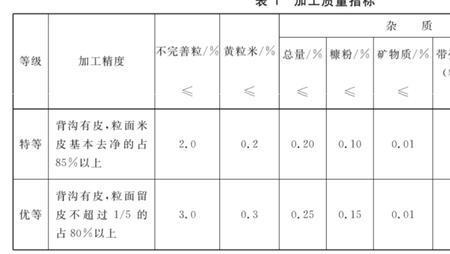 大米23402什么标准